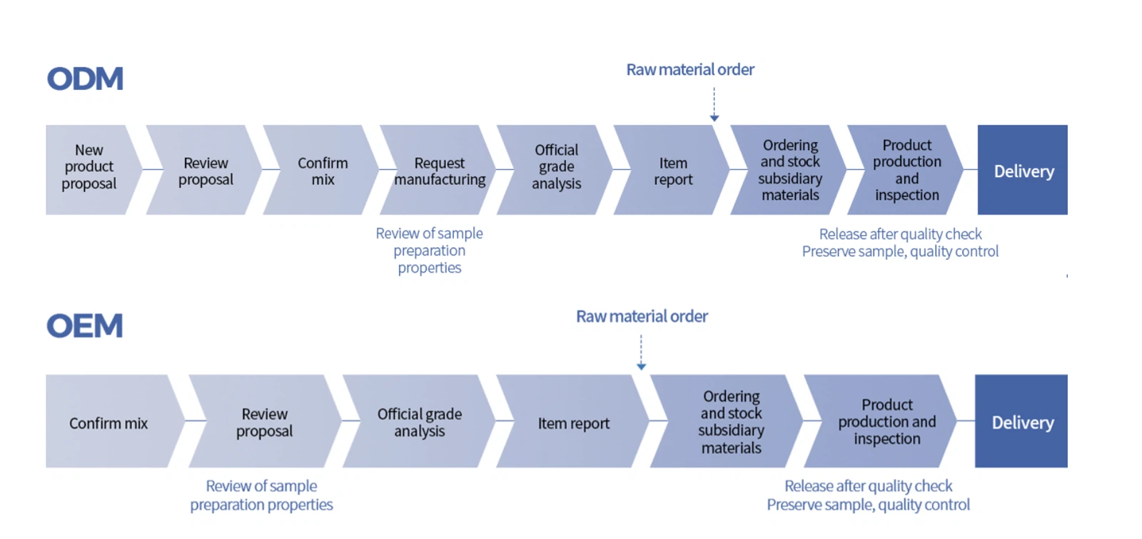 productcate-1691-797