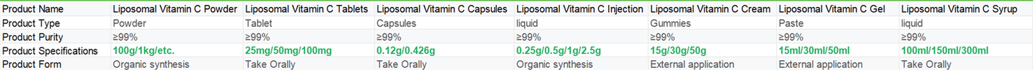 Liposomal Vitamin C Syrup | Shaanxi BLOOM Tech Co., Ltd Liposomal Vitamin C Syrup | Shaanxi BLOOM Tech Co., Ltd