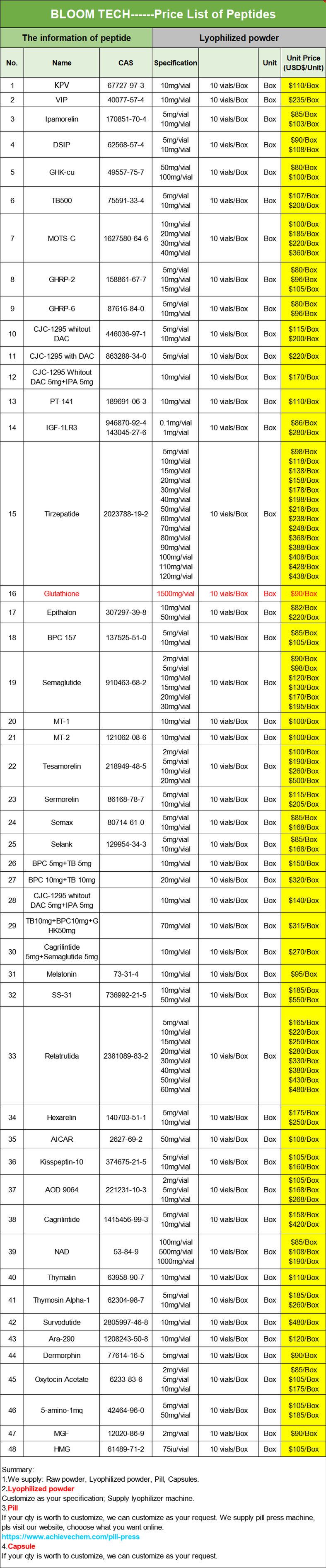 new Lyophilized powder20250526 new Lyophilized powder20250526