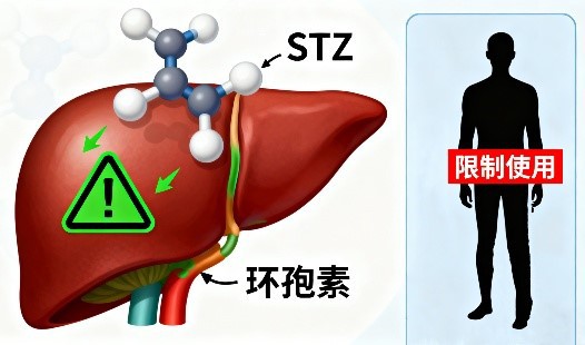 Drug Interactions And Contraindications | Shaanxi Bloom Tech Drug Interactions And Contraindications | Shaanxi Bloom Tech