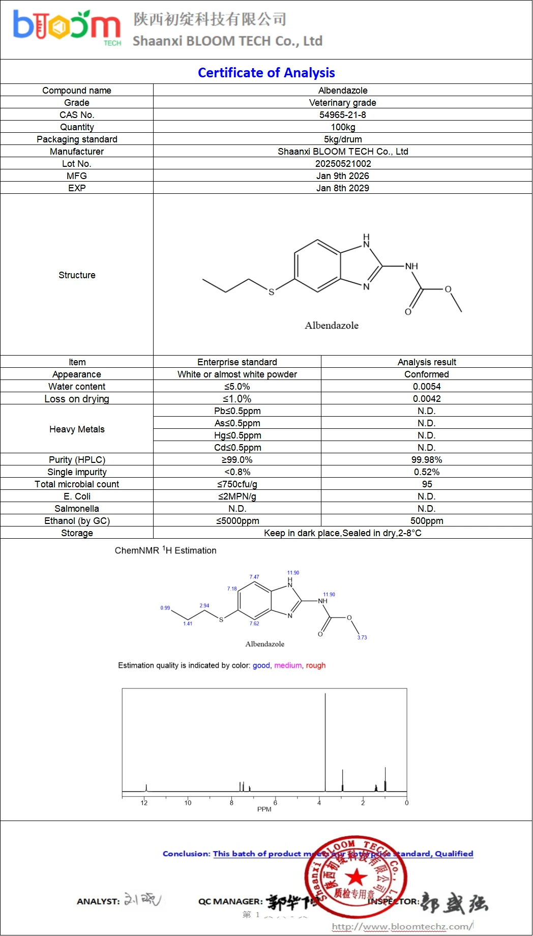 Albendazole COA | Shaanxi BLOOM Tech Co., Ltd Albendazole COA | Shaanxi BLOOM Tech Co., Ltd