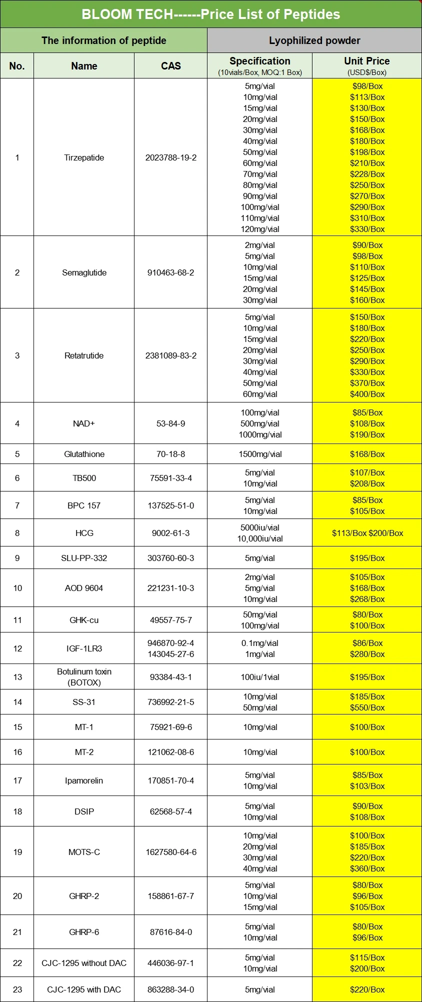 Cagrilintide Pricelist | Shaanxi BLOOM Tech Co., Ltd Cagrilintide Pricelist | Shaanxi BLOOM Tech Co., Ltd