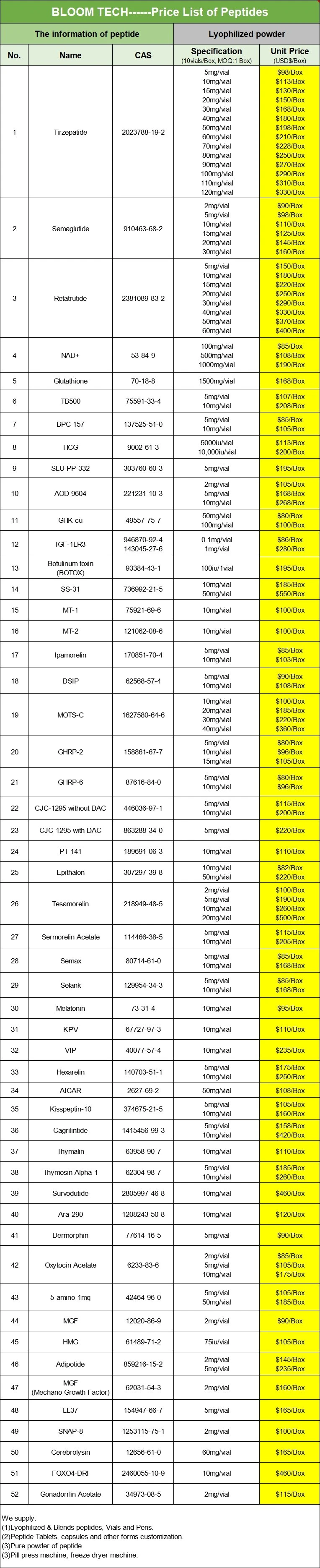 Selank Spray | Shaanxi BLOOM Tech Co., Ltd Selank Spray | Shaanxi BLOOM Tech Co., Ltd