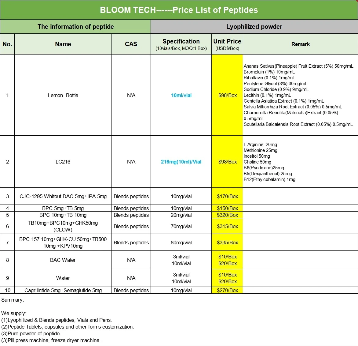 Selank Spray | Shaanxi BLOOM Tech Co., Ltd Selank Spray | Shaanxi BLOOM Tech Co., Ltd