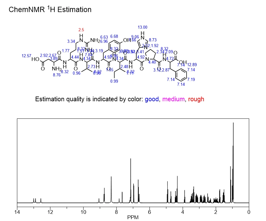 Angiotensin II NMR | Shaanxi BLOOM Tech Co., Ltd Angiotensin II NMR | Shaanxi BLOOM Tech Co., Ltd